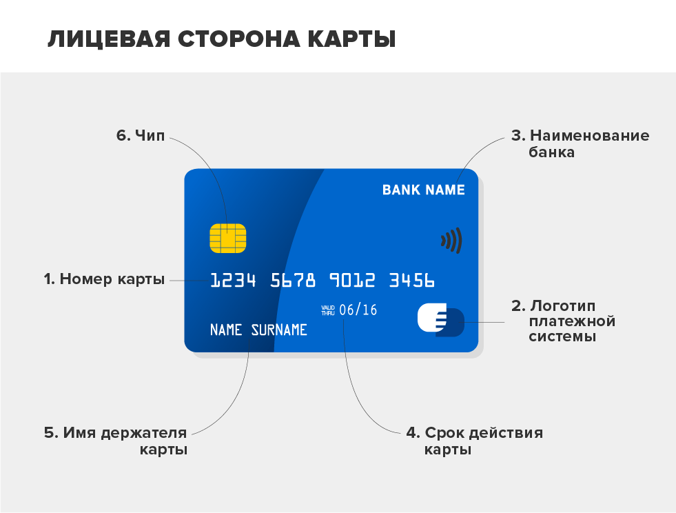 Через сколько разблокируется карта