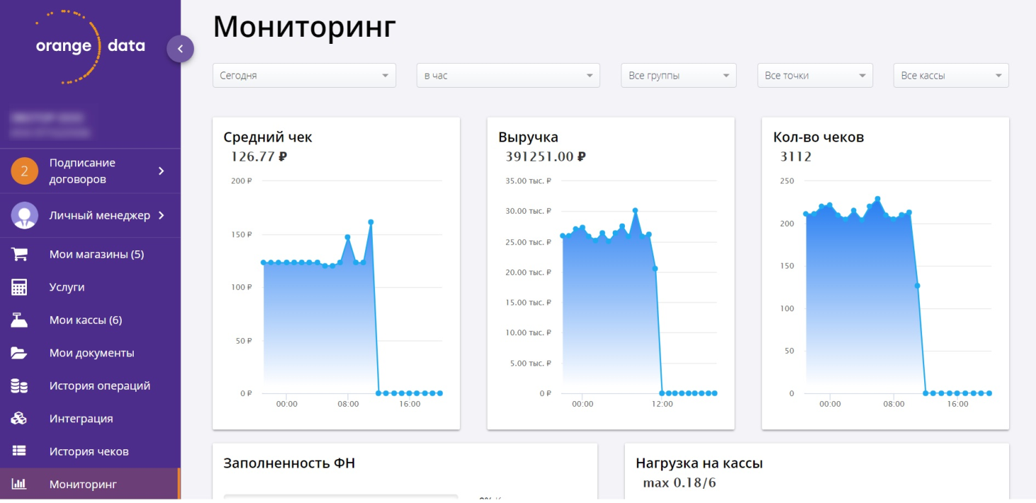 Оранж дата. Orange data. Касса Orange data. Мониторинг сервисов онлайн. Облачная касса Orange data.