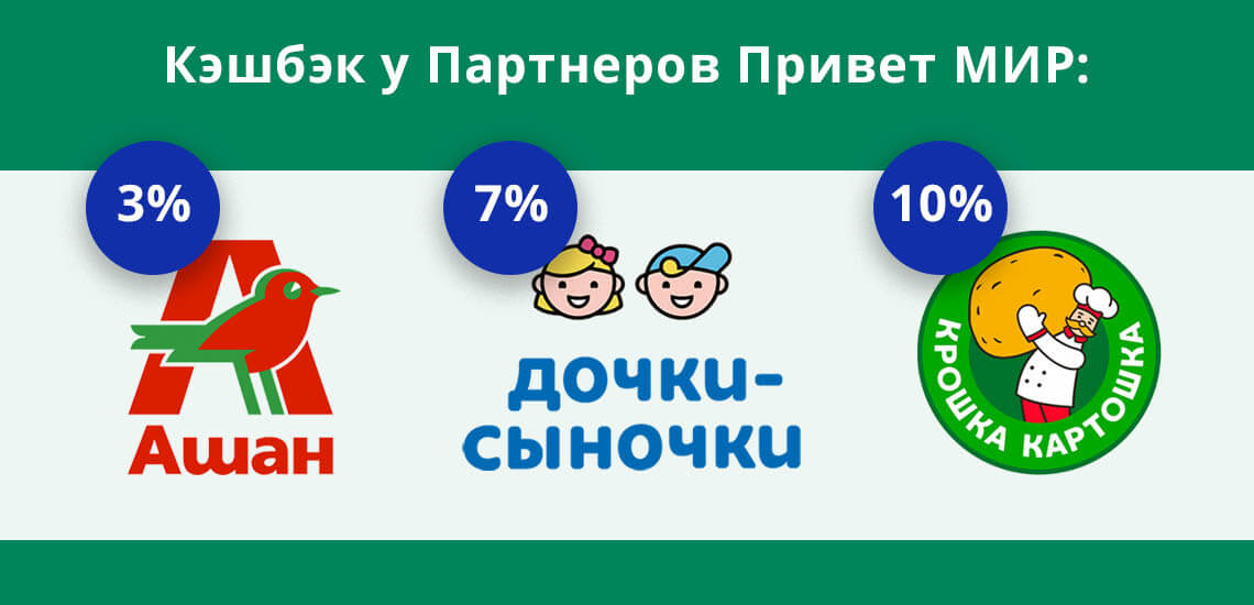 Привет мир кэшбэк. Партнёры привет мир. Привет мир логотип. Карта привет мир.