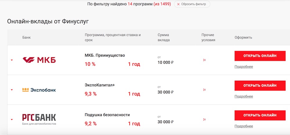 Финуслуги отзывы. Вклад на финуслугах. Вклады обзор по банкам 2022 с финуслуг. Вклады в мкб форум на банки ру. Народный рейтинг банков финуслуги.